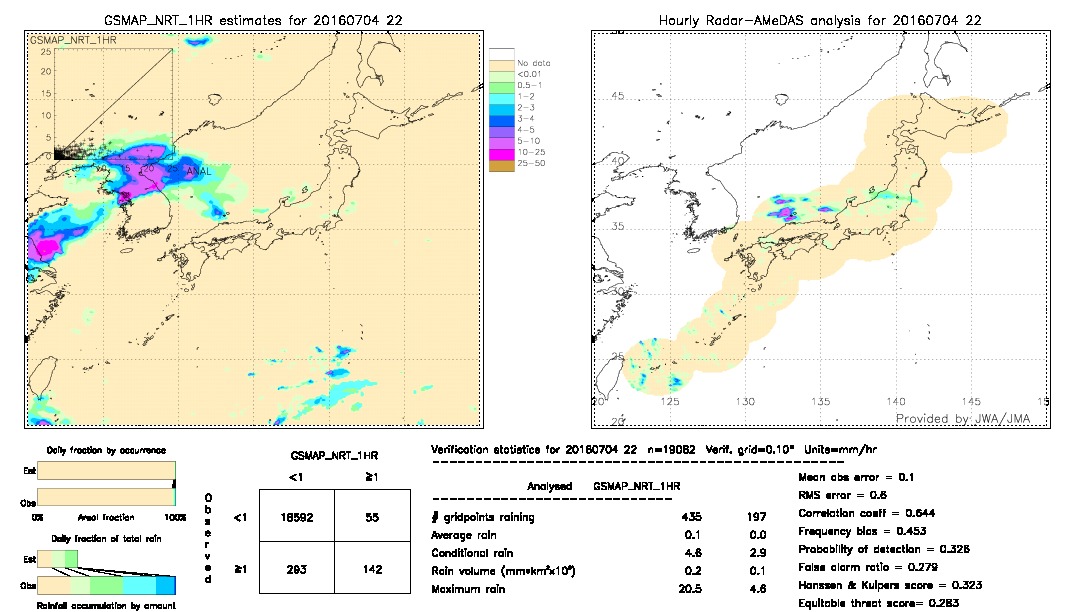 GSMaP NRT validation image.  2016/07/04 22 