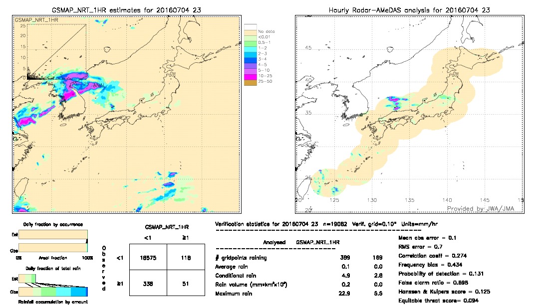 GSMaP NRT validation image.  2016/07/04 23 