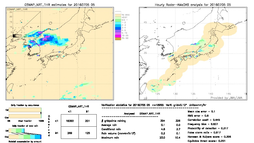 GSMaP NRT validation image.  2016/07/05 05 