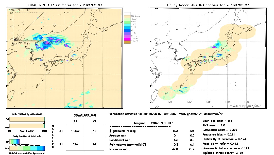 GSMaP NRT validation image.  2016/07/05 07 