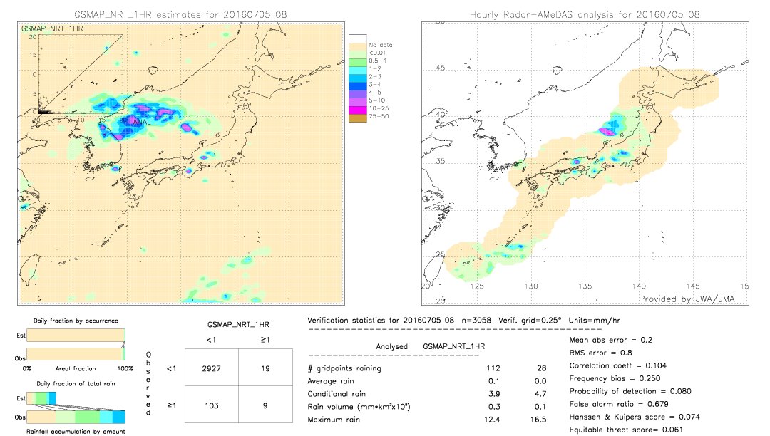 GSMaP NRT validation image.  2016/07/05 08 