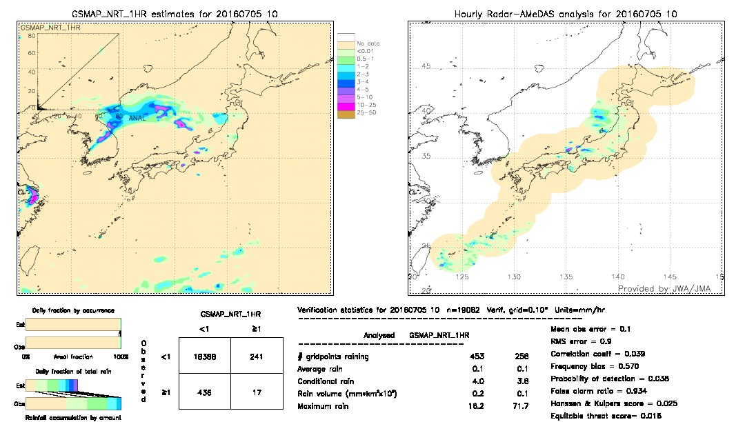 GSMaP NRT validation image.  2016/07/05 10 