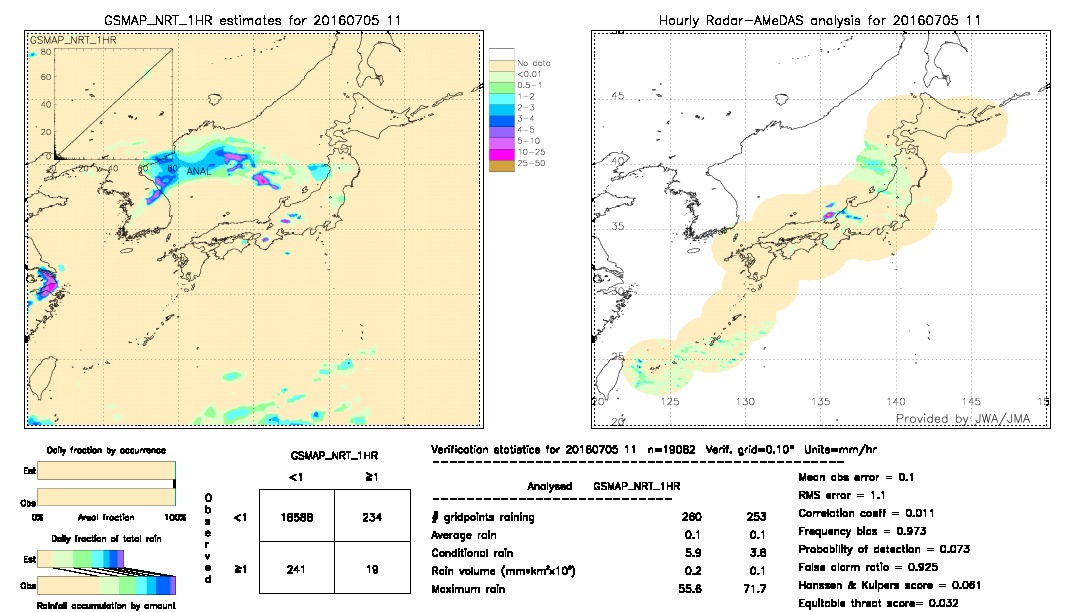 GSMaP NRT validation image.  2016/07/05 11 