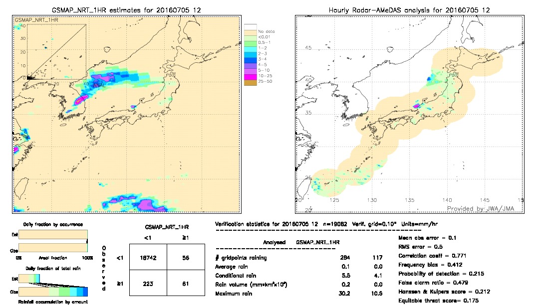 GSMaP NRT validation image.  2016/07/05 12 