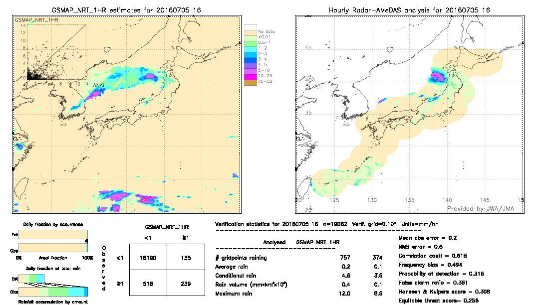 GSMaP NRT validation image.  2016/07/05 16 