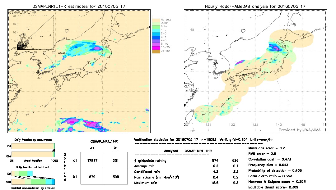 GSMaP NRT validation image.  2016/07/05 17 