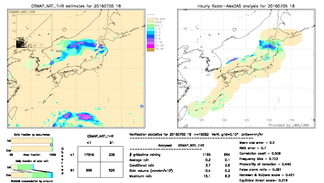 GSMaP NRT validation image.  2016/07/05 18 