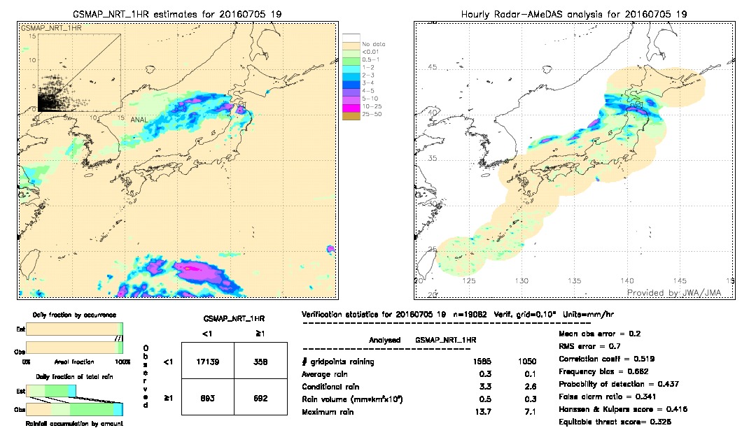 GSMaP NRT validation image.  2016/07/05 19 