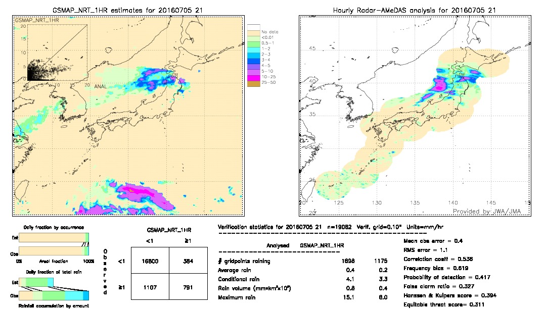 GSMaP NRT validation image.  2016/07/05 21 