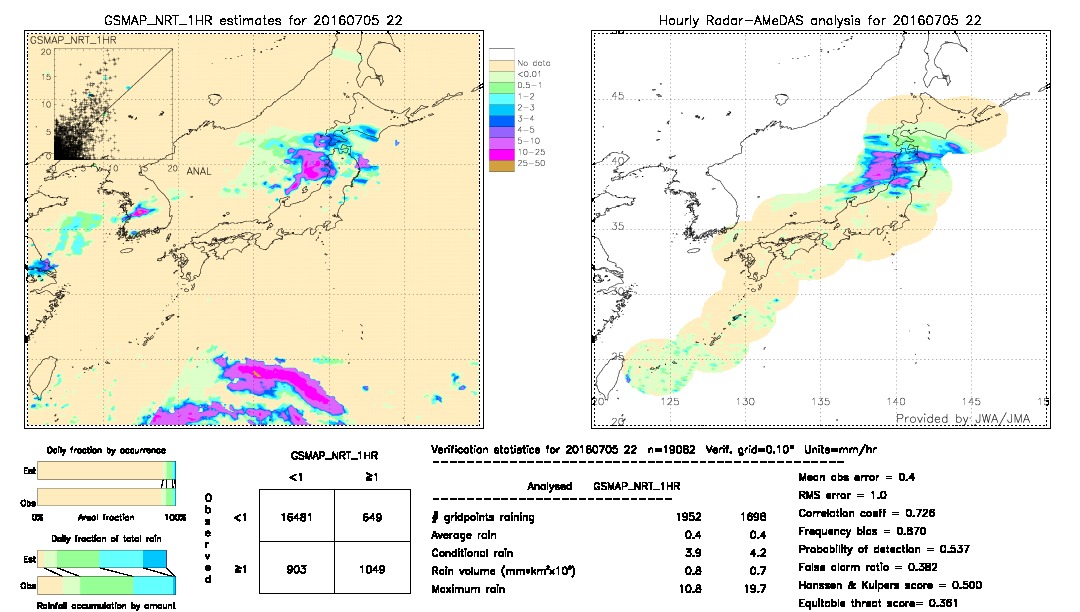 GSMaP NRT validation image.  2016/07/05 22 