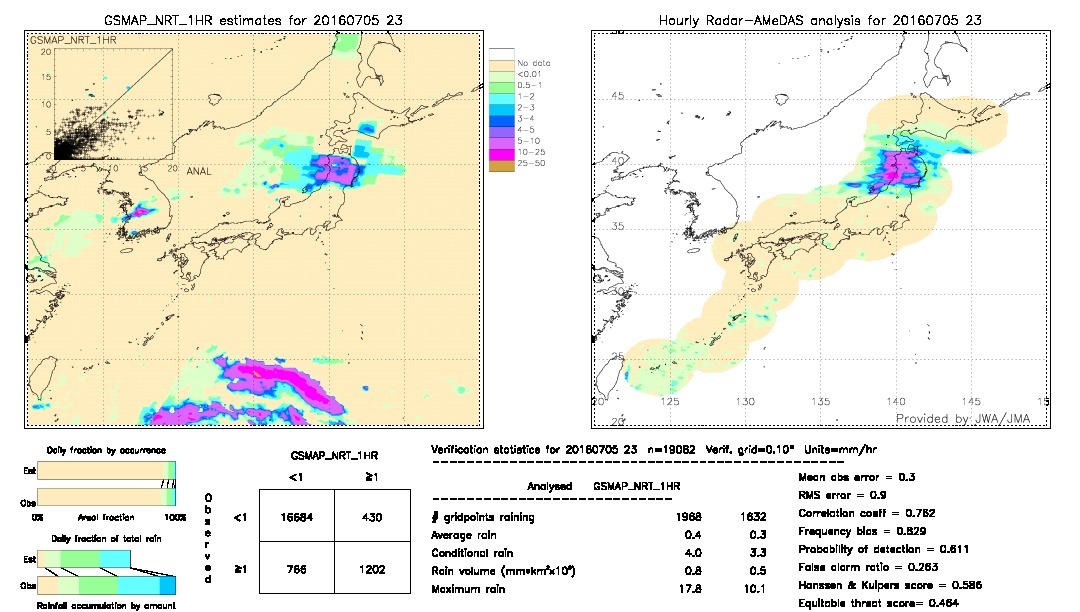 GSMaP NRT validation image.  2016/07/05 23 