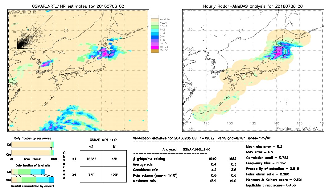 GSMaP NRT validation image.  2016/07/06 00 