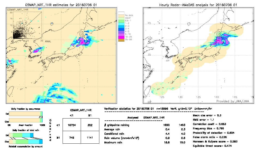 GSMaP NRT validation image.  2016/07/06 01 