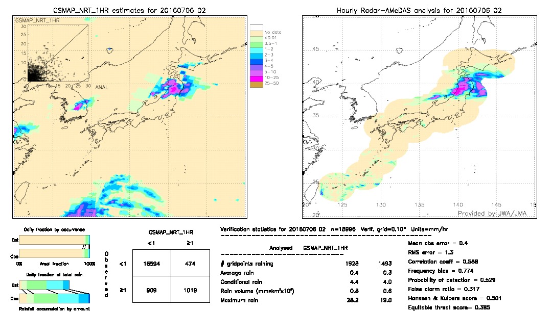 GSMaP NRT validation image.  2016/07/06 02 