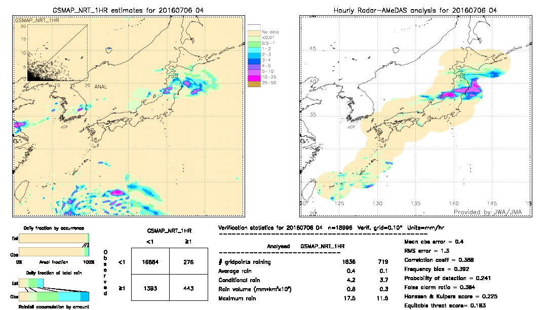 GSMaP NRT validation image.  2016/07/06 04 