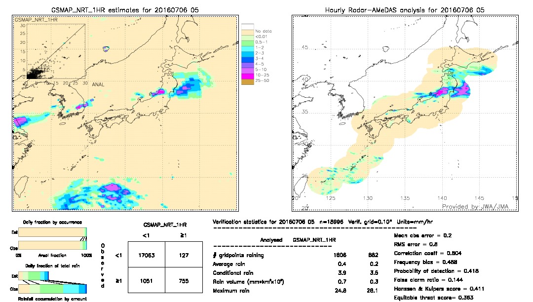 GSMaP NRT validation image.  2016/07/06 05 