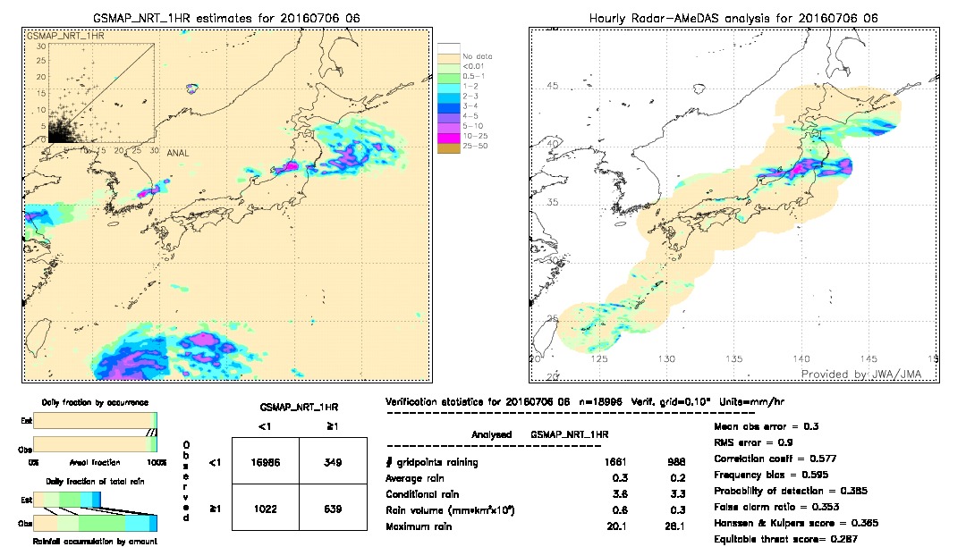 GSMaP NRT validation image.  2016/07/06 06 