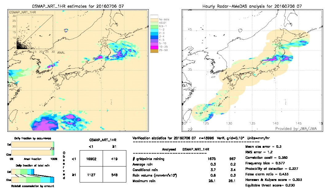 GSMaP NRT validation image.  2016/07/06 07 