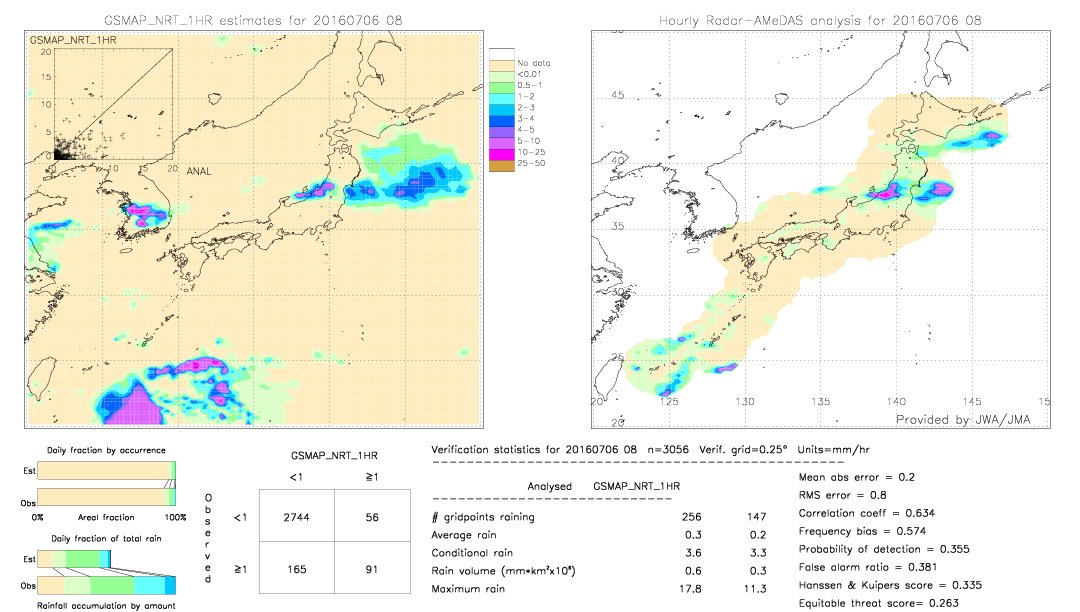 GSMaP NRT validation image.  2016/07/06 08 