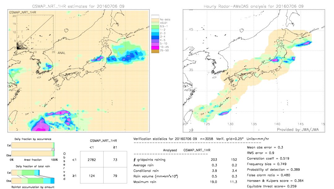 GSMaP NRT validation image.  2016/07/06 09 