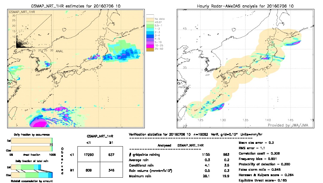 GSMaP NRT validation image.  2016/07/06 10 