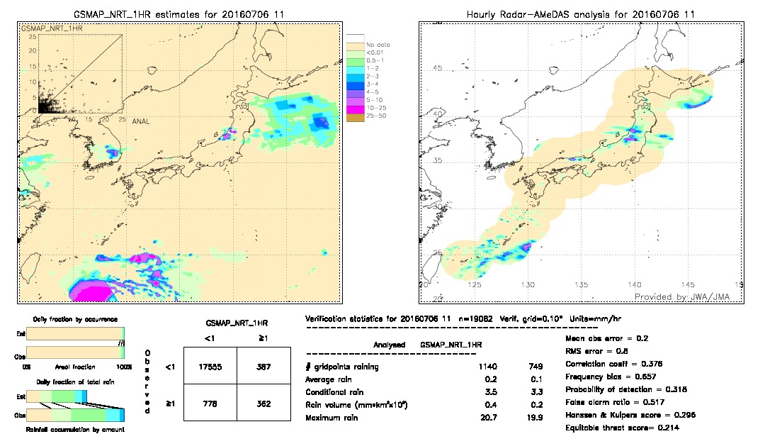 GSMaP NRT validation image.  2016/07/06 11 