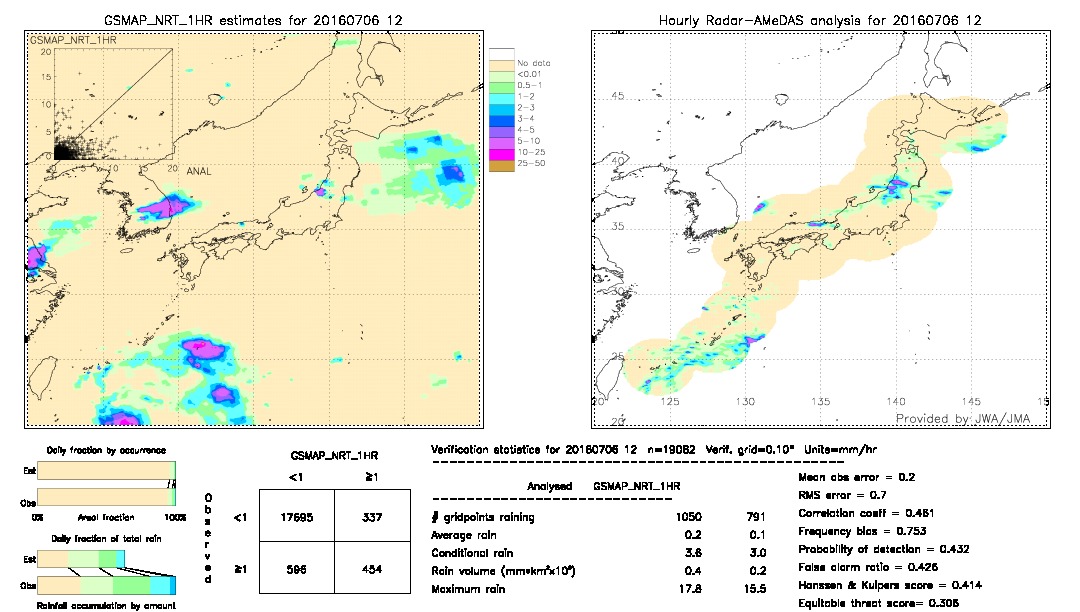 GSMaP NRT validation image.  2016/07/06 12 