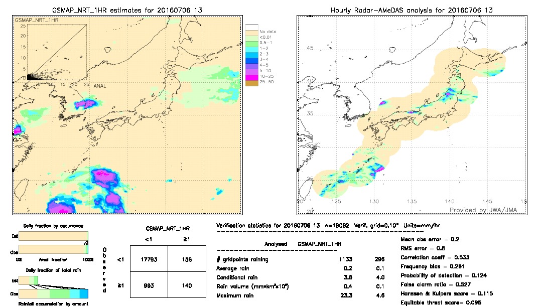 GSMaP NRT validation image.  2016/07/06 13 