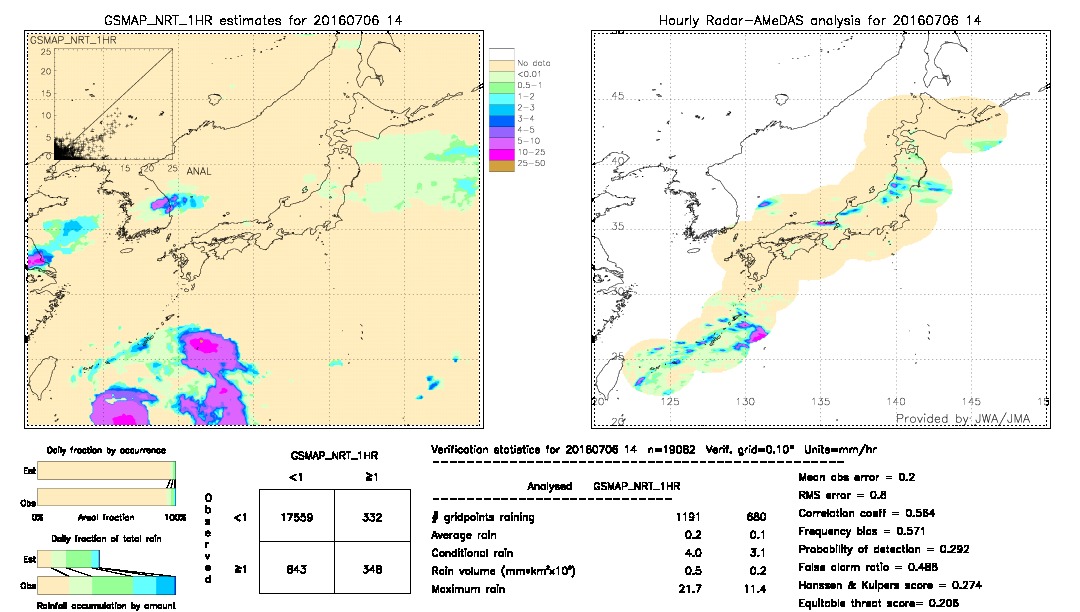 GSMaP NRT validation image.  2016/07/06 14 