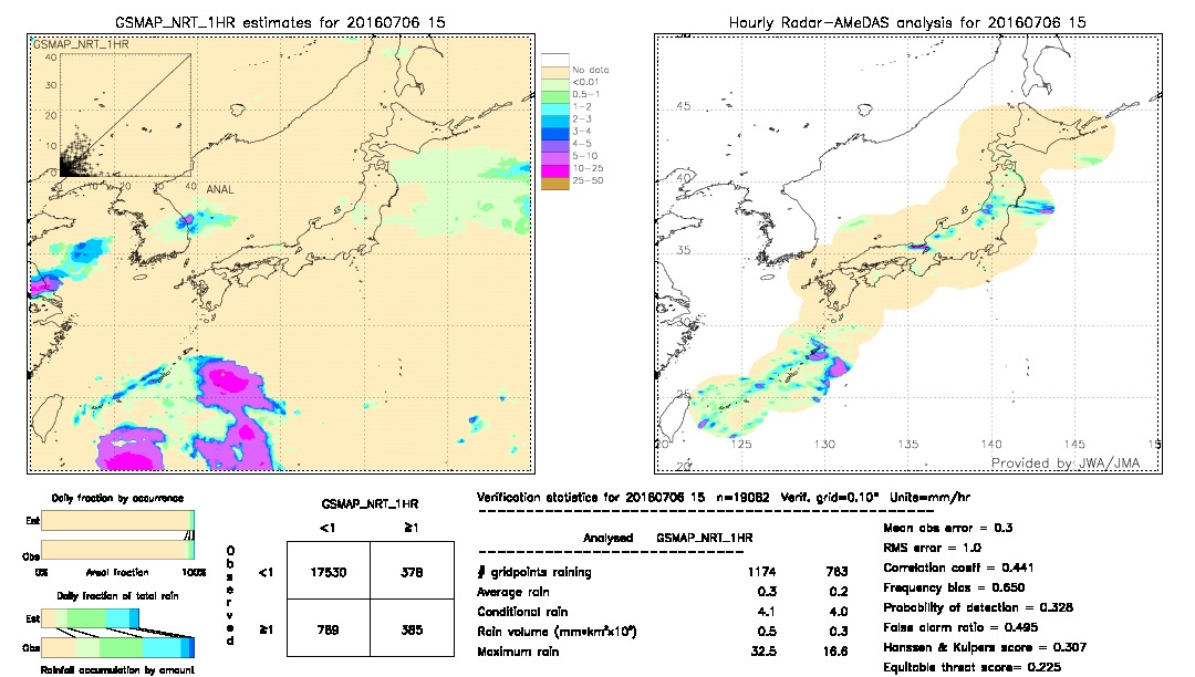 GSMaP NRT validation image.  2016/07/06 15 