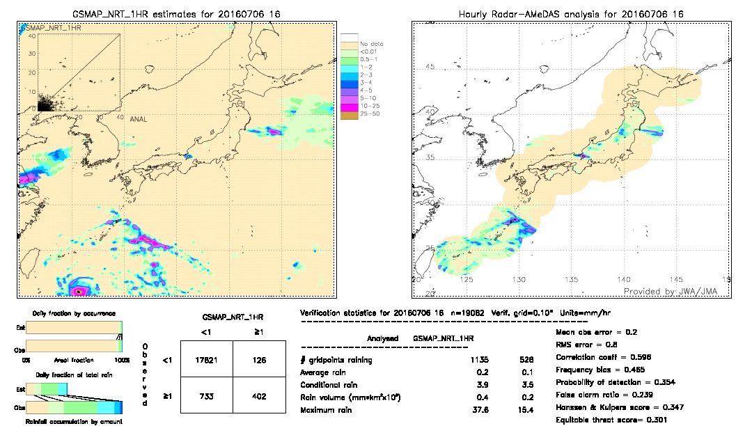 GSMaP NRT validation image.  2016/07/06 16 