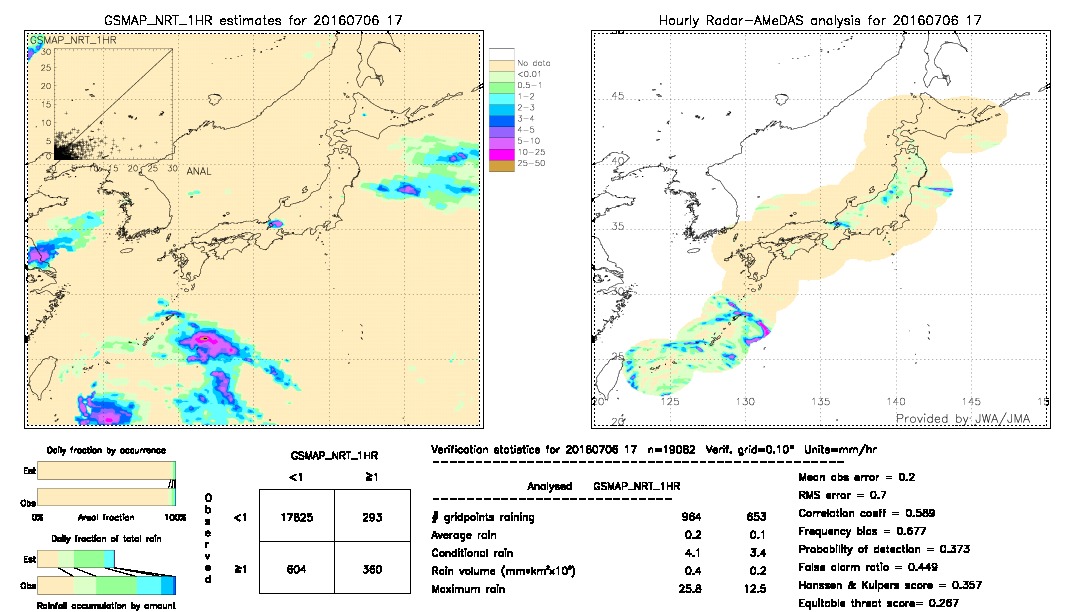 GSMaP NRT validation image.  2016/07/06 17 