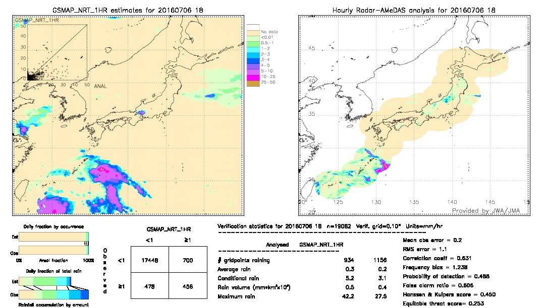 GSMaP NRT validation image.  2016/07/06 18 