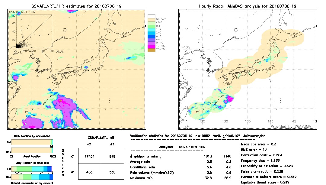 GSMaP NRT validation image.  2016/07/06 19 