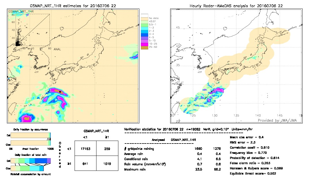 GSMaP NRT validation image.  2016/07/06 22 