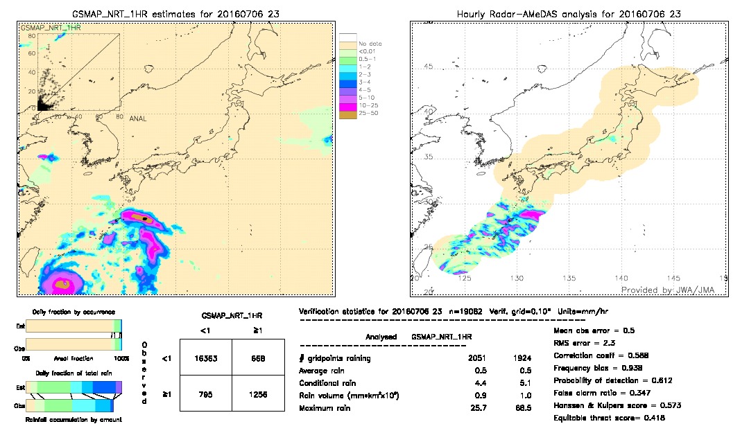 GSMaP NRT validation image.  2016/07/06 23 