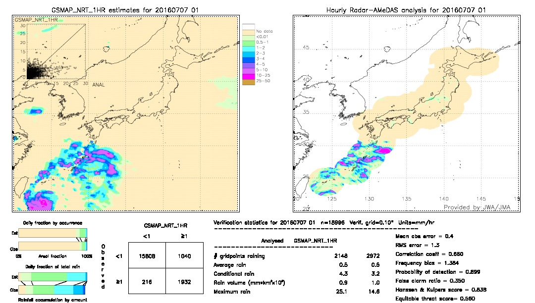 GSMaP NRT validation image.  2016/07/07 01 