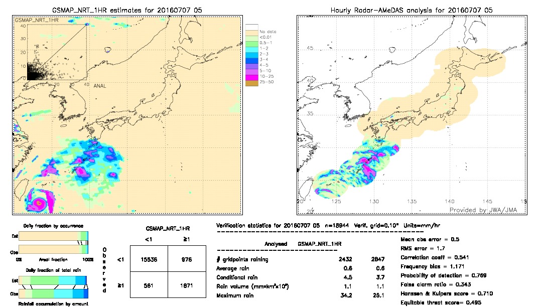 GSMaP NRT validation image.  2016/07/07 05 