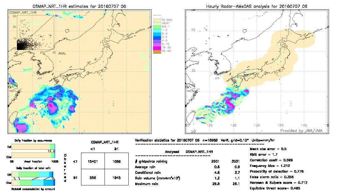 GSMaP NRT validation image.  2016/07/07 06 