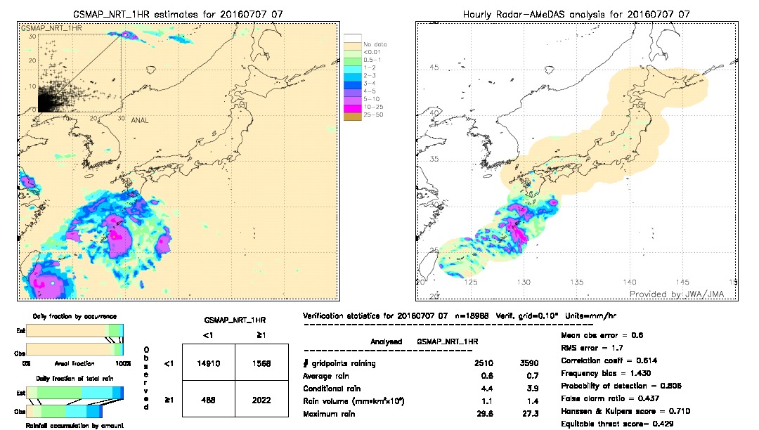 GSMaP NRT validation image.  2016/07/07 07 