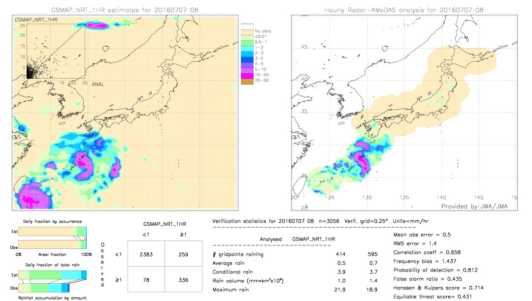 GSMaP NRT validation image.  2016/07/07 08 