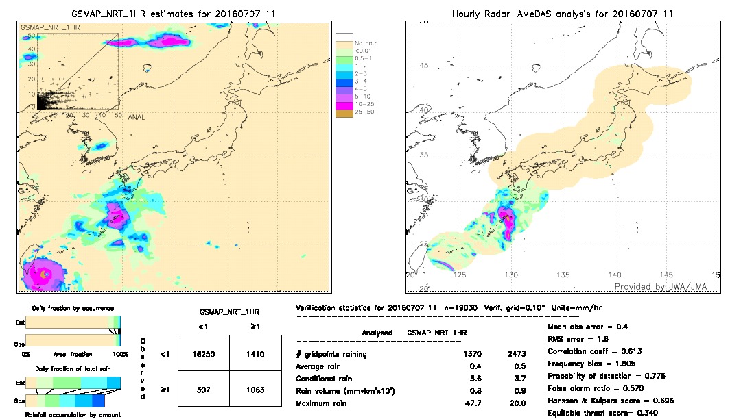 GSMaP NRT validation image.  2016/07/07 11 