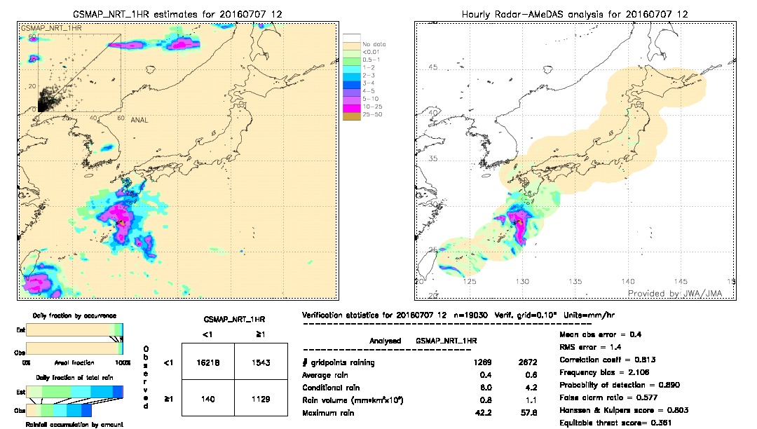 GSMaP NRT validation image.  2016/07/07 12 