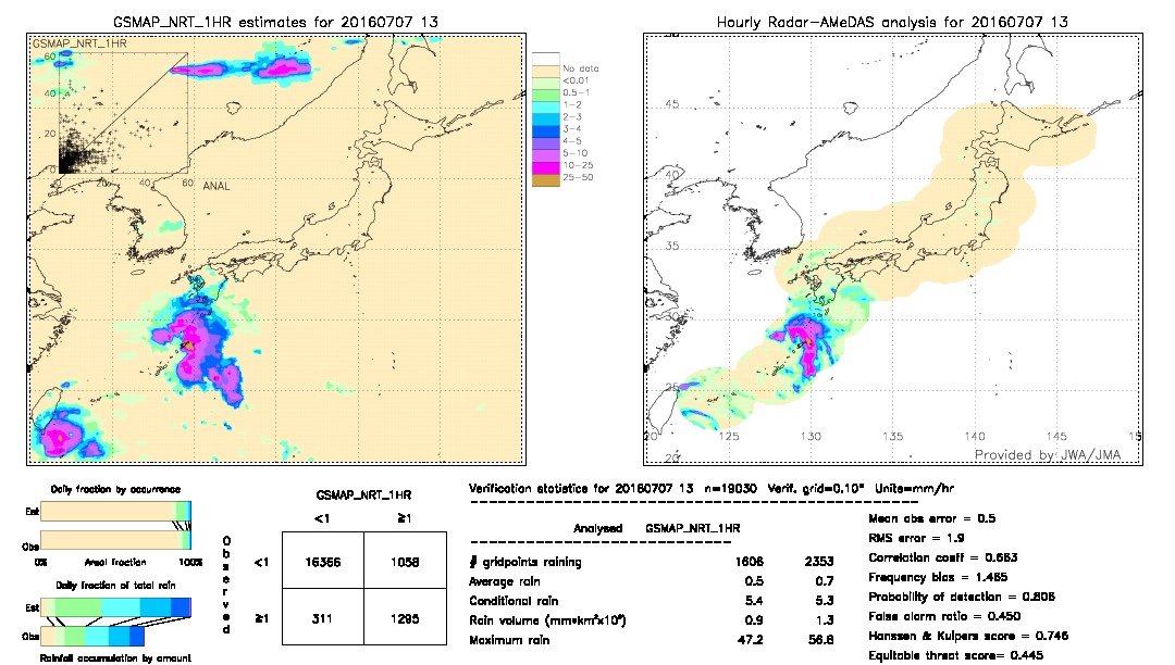 GSMaP NRT validation image.  2016/07/07 13 