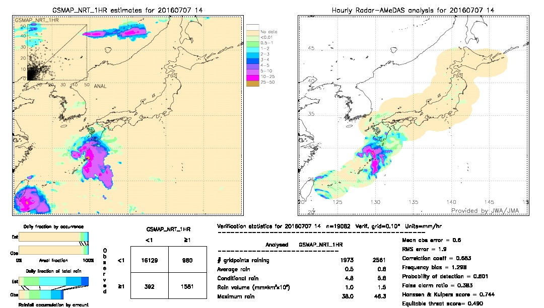 GSMaP NRT validation image.  2016/07/07 14 