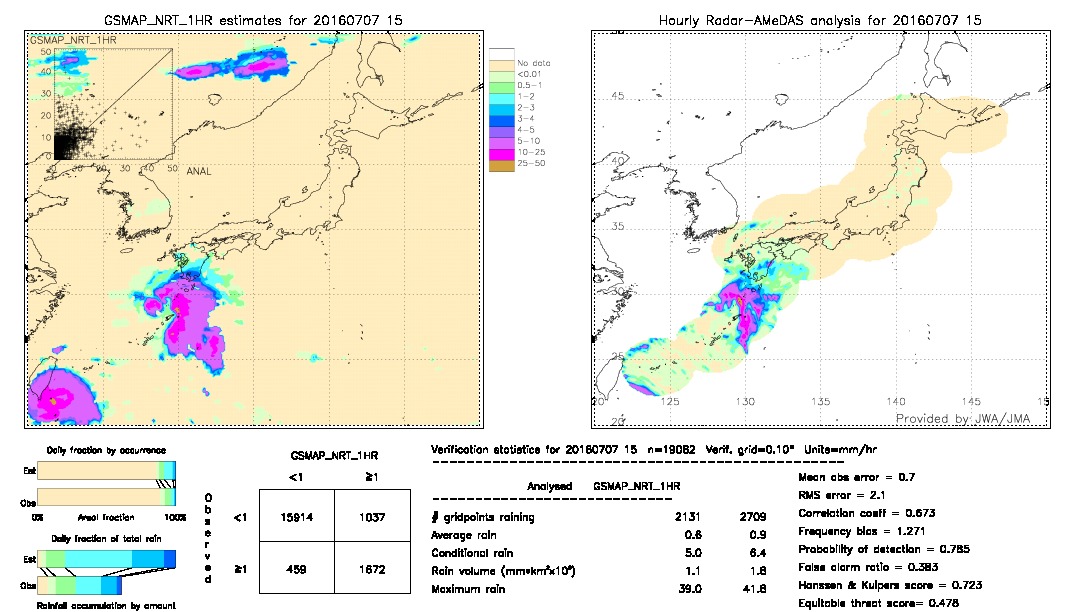 GSMaP NRT validation image.  2016/07/07 15 