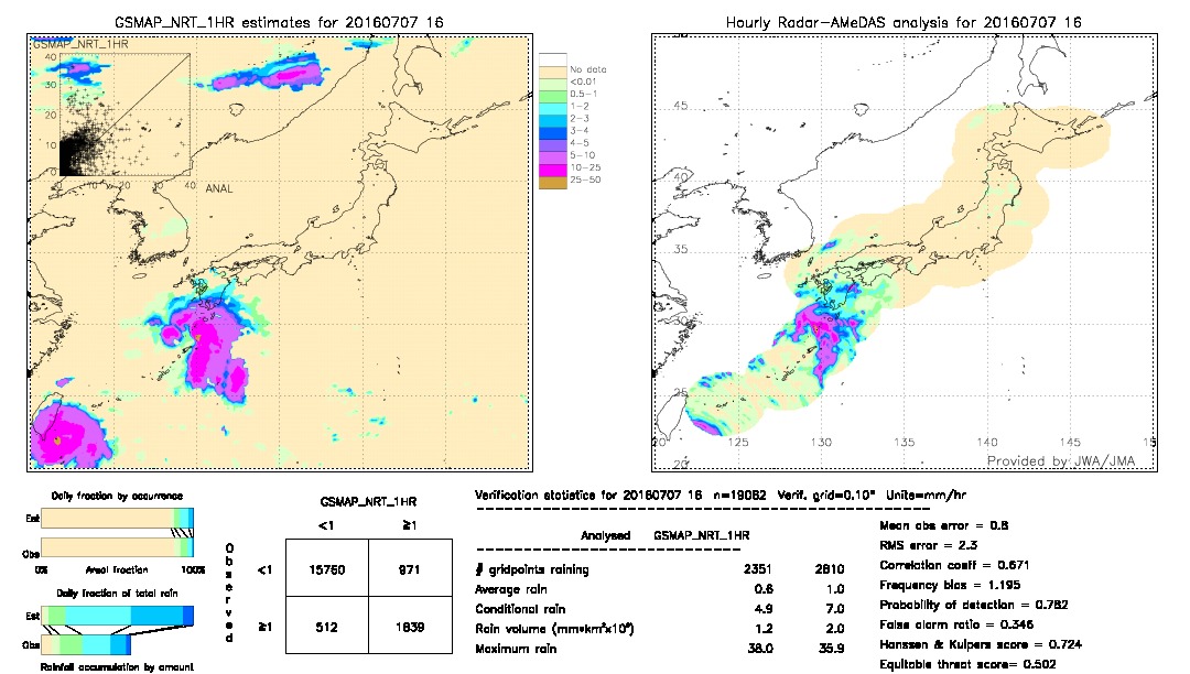 GSMaP NRT validation image.  2016/07/07 16 