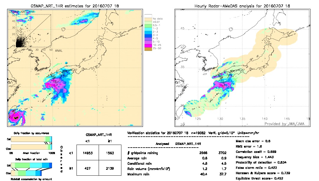 GSMaP NRT validation image.  2016/07/07 18 