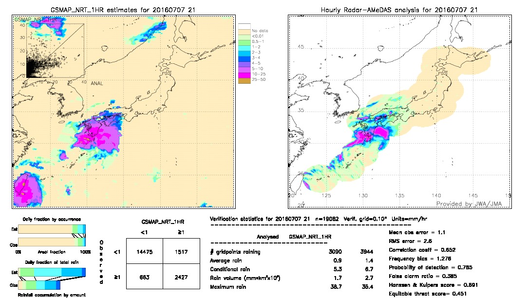 GSMaP NRT validation image.  2016/07/07 21 