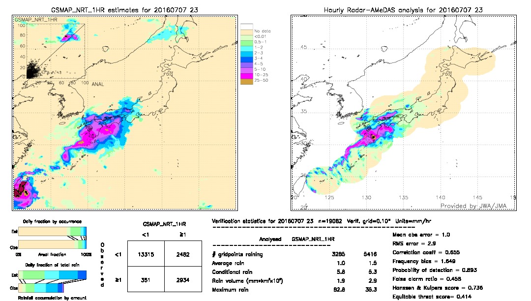 GSMaP NRT validation image.  2016/07/07 23 